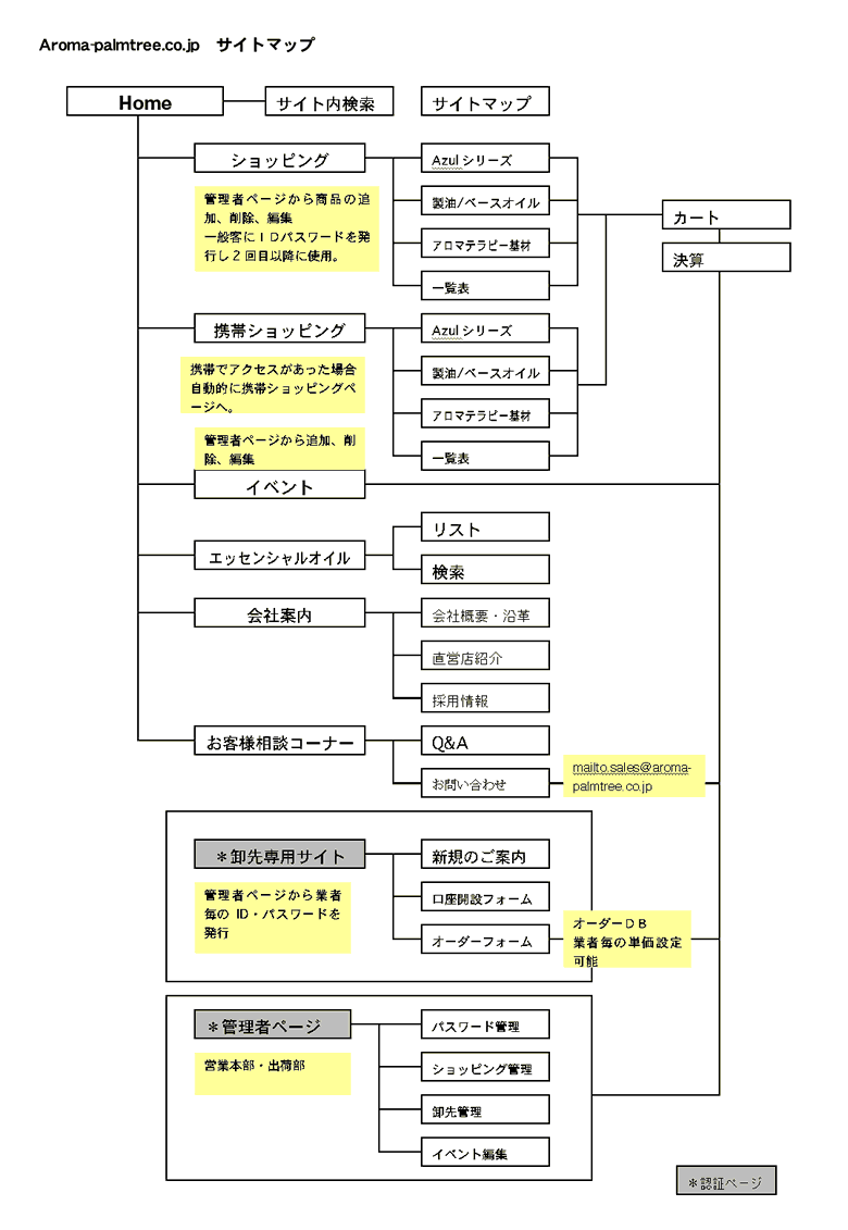 aroma-palmtree.co.jp:TCgv
